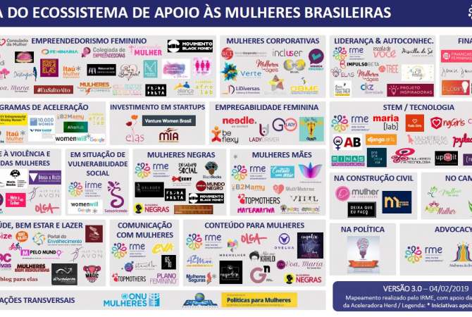 Mapa do Ecossistema de apoio às Mulheres Brasileiras – 3.0