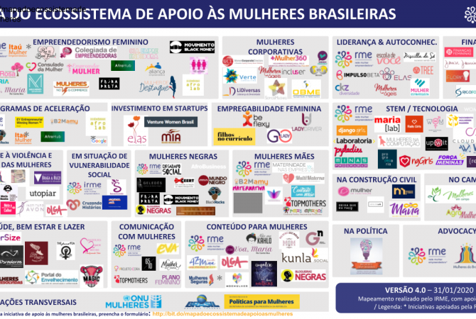 Mapa do Ecossistema de apoio às Mulheres Brasileiras – 4.0