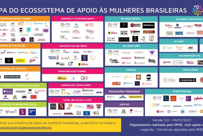 Mapa do Ecossistema de apoio às Mulheres Brasileiras – 5.0