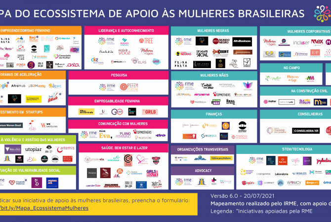 6ª versão do “Mapa do Ecossistema de Apoio às Mulheres Brasileiras”